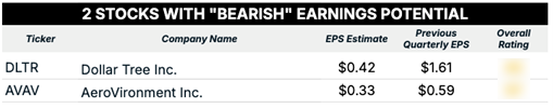 08_29_25 bearish earnings blur