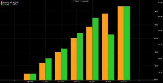 NVDA earnings chart