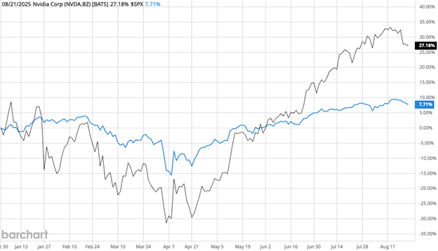 nvda chart