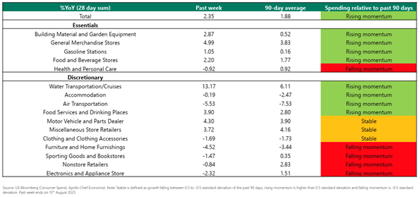 tariff impact chart 1