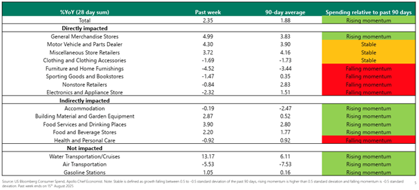tariff impact chart 2