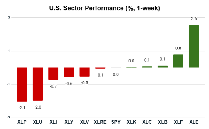 09_02 sector performance