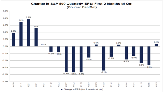 09_05 earnings calls expectations chart