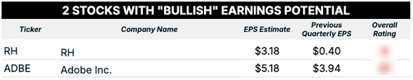 09_05_25 bullish earnings calls blur