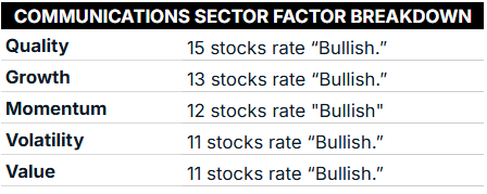 09_09_25 communications sector factor breakdown