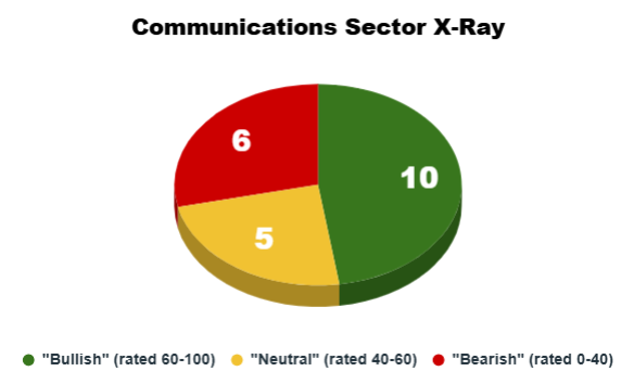 09_09_25 communications sector x-ray