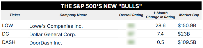 09_11_25 sp500 new bulls blur