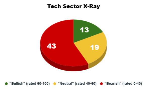 09_16_25 tech sector x-ray