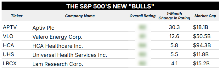 09_18_25 sp500 new bulls blur