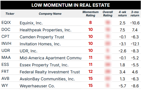 09_23_25 real estate sector momentum blur
