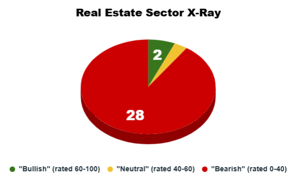 09_23_25 real estate sector x-ray