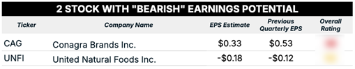 09_26_25 bearish earnings blur