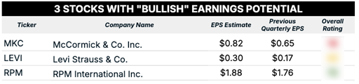 09_26_25 bullish earnings blur