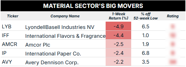 09_29_25 materials sector performance blur