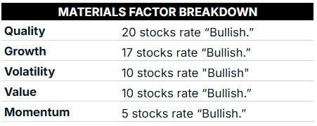 09_30 materials sector factor breakdown