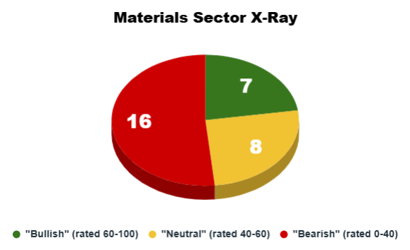 09_30 materials stocks sector x-ray