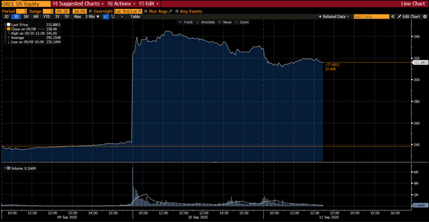 oracle stock chart ORCL