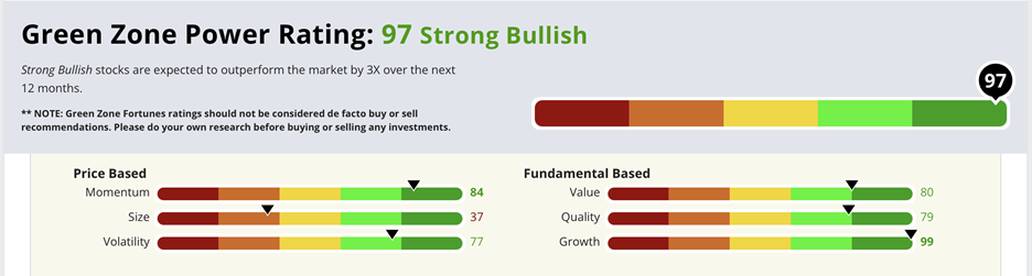 10_02_25 stock rating