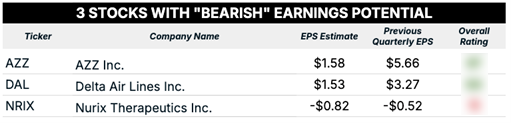 10_03_25 bearish earnings blur