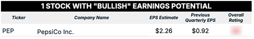 10_03_25 bullish earnings blur