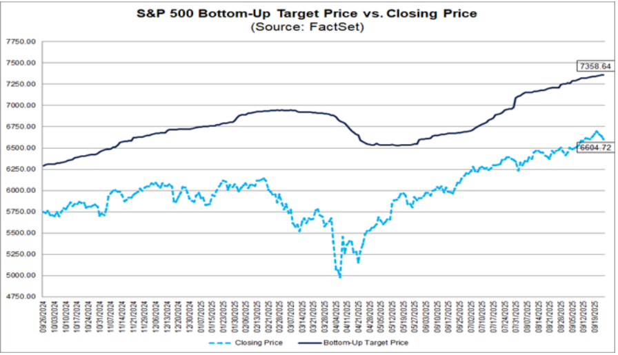 10_03_25 sp500 bottomup1