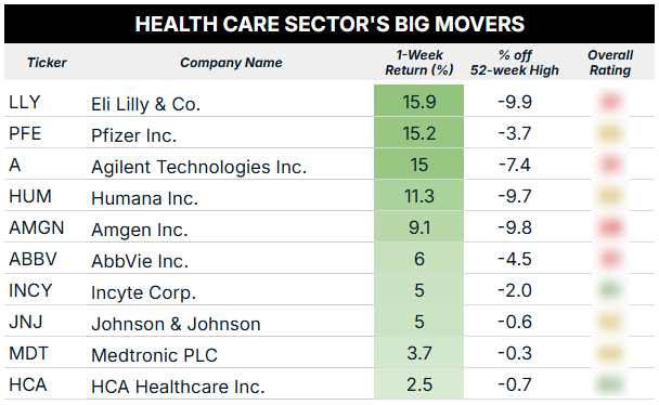 10_06_25 health care sector blur