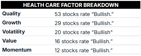 10_07_25 health care factor breakdown