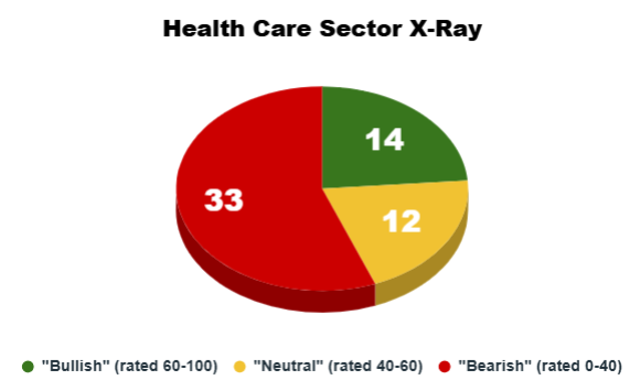 10_07_25 health care sector x-ray