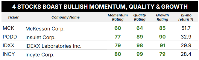 10_07_25 health care three factor stocks