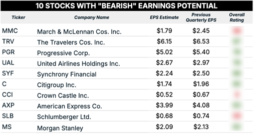 10_10_25 bearish earnings blur