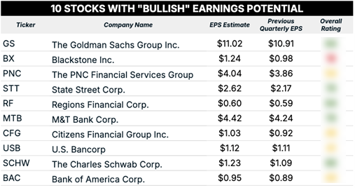10_10_25 bullish earnings blur