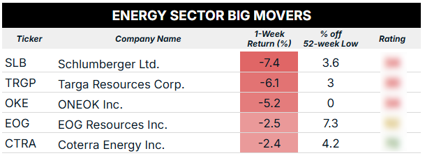10_13_25 energy sector big movers blur
