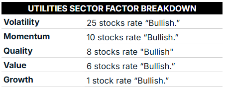 10_14_25 utilities sector factor breakdown
