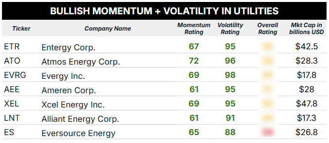 10_14_25 utilities sector momentum and volatility blur