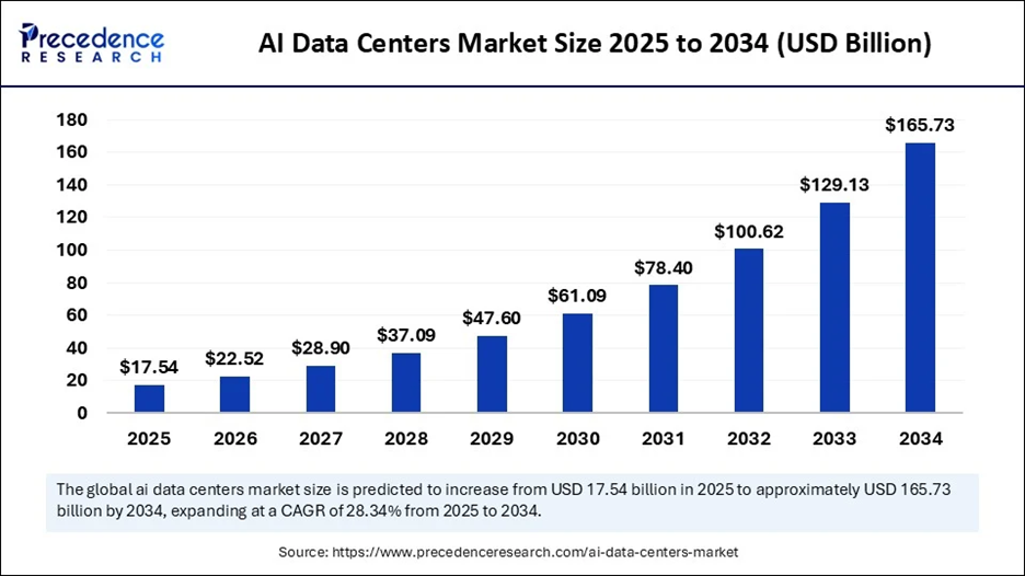10_15_25 AI data center chart 1