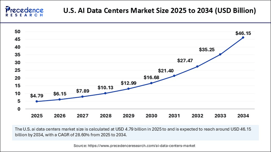 10_15_25 AI data center chart 2