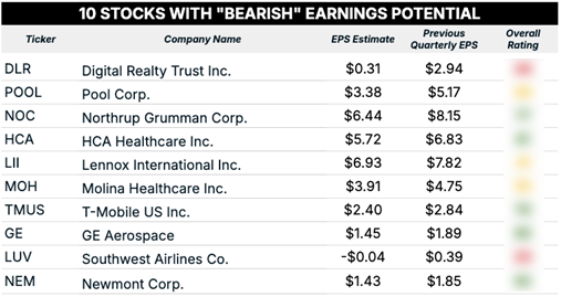 10_17_25 bearish earnings blur