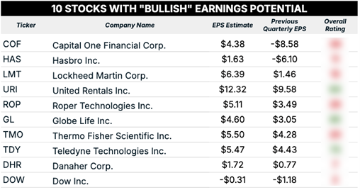 10_17_25 bullish earnings blur