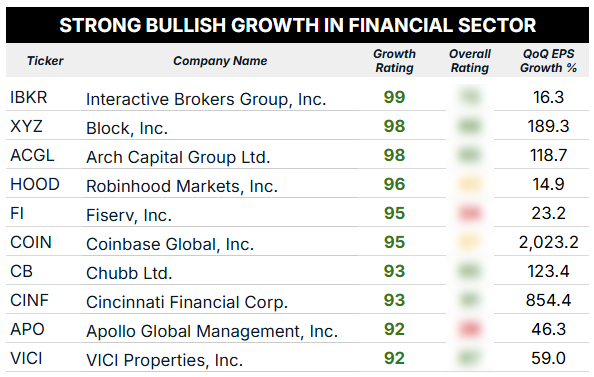 10_21_25 financial sector EPS growth blur