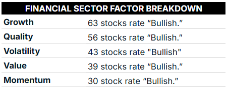 10_21_25 financial sector factor breakdown