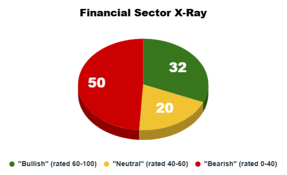 10_21_25 financial sector x-ray
