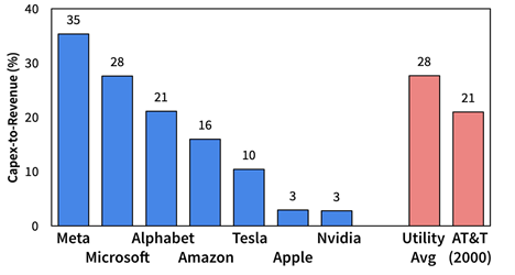 10_29_25 AI spending