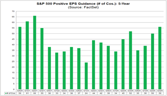 SP500 earnings expectations