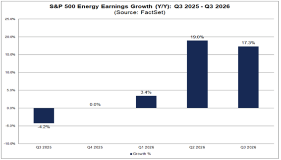 energy earnings