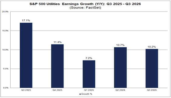 utility earnings