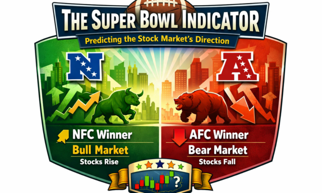 The Right Way to Build a Trading System